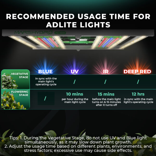 Mars Hydro ADlite Blue 30 täiendavad sinised LED valgusribad