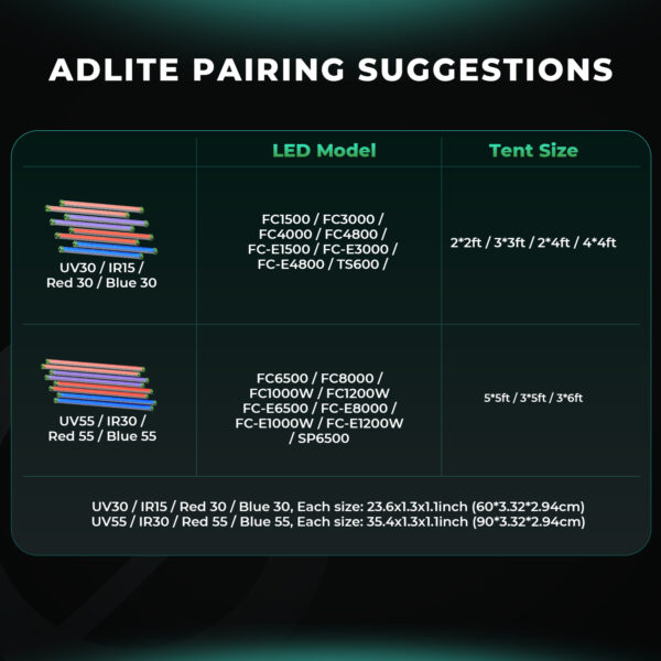 Mars Hydro ADlite sobivad paigaldussoovitused LED valgusribadele