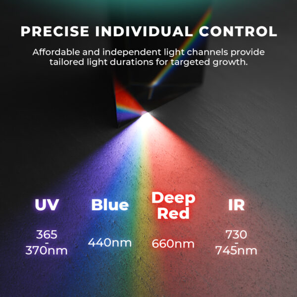 Mars Hydro 2025 ADlite Deep Red 55 ja Blue 55 täiendavad LED kasvulambid