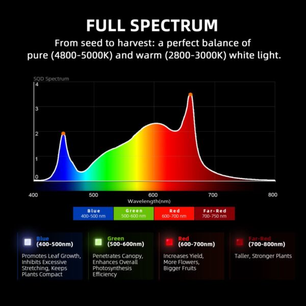 Spider Farmer G1500 LED-lambi täisspekter