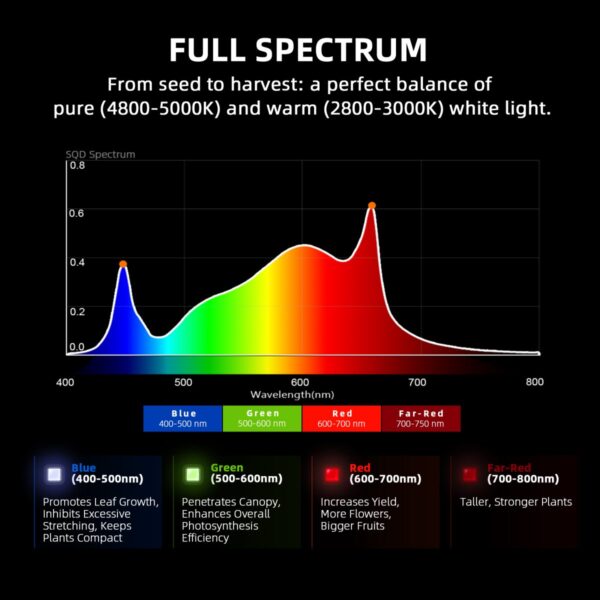 Spider Farmer G3000 täisspektriline LED valgusti