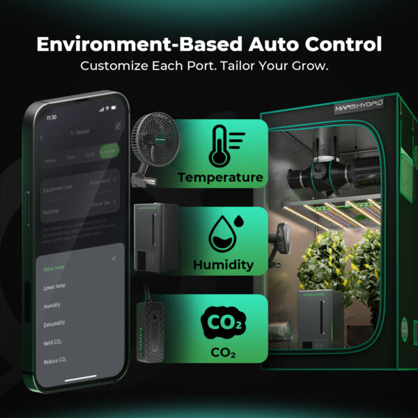 Mars Hydro iHub-4AC 2.0 nutikas toitepistik iControl kontrollerile