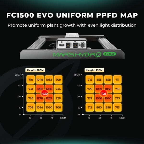 Mars Hydro FC 1500-EVO 150W LED Kasvulamp ja 70x70x160cm kasvustelk komplekt