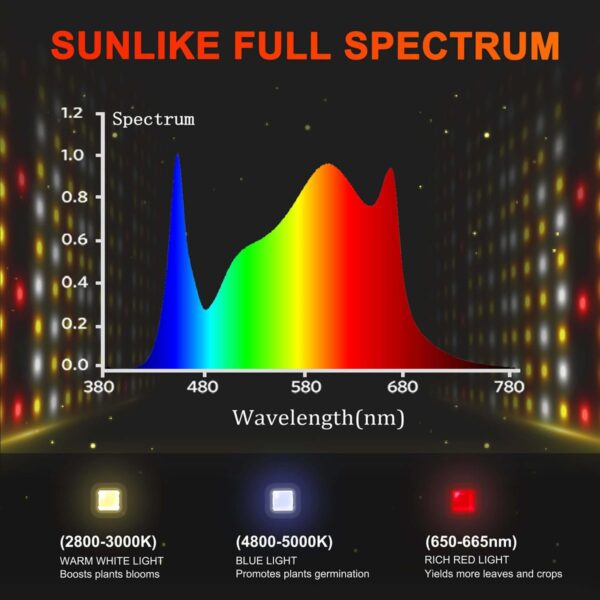 SF7000 LED lambi valgusspektri graafik