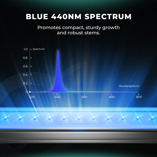 Mars Hydro ADlite Blue 30 täiendavad sinised LED valgusribad