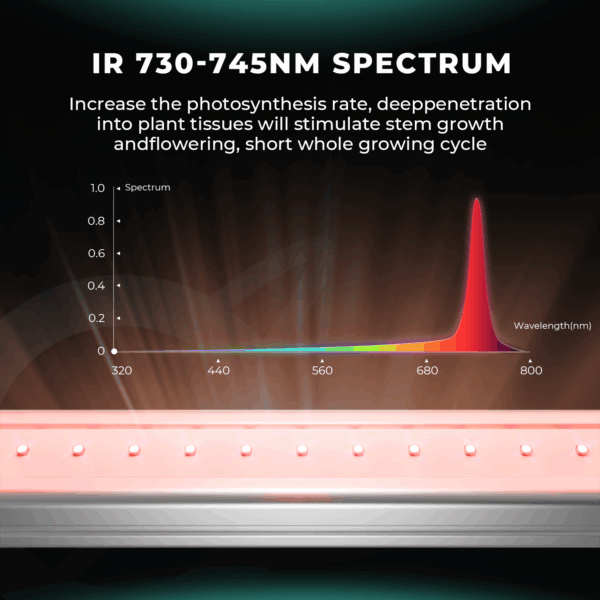 Mars Hydro 2025 ADlite UV 55 + IR 30 Täiendavad LED Kasvulambid - Image 5