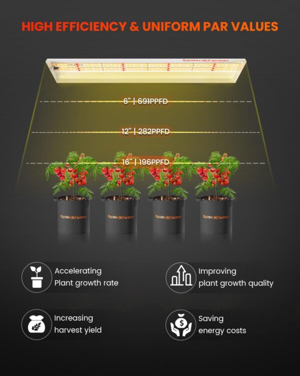 Spider Farmer SF300 LED kasvulambi valgusspekter