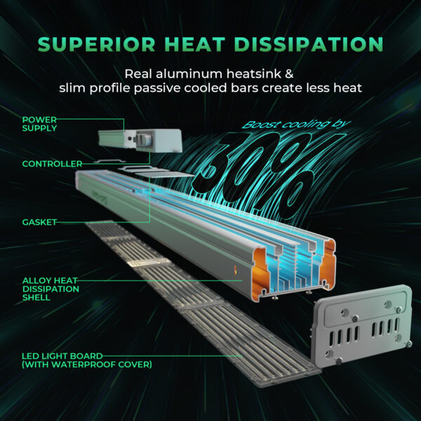 Mars Hydro SP3000 täiskomplekt 300W LED Kasvulamp ja 120x60x180cm kasvutelk iFresh ventilatsioonisüsteemiga