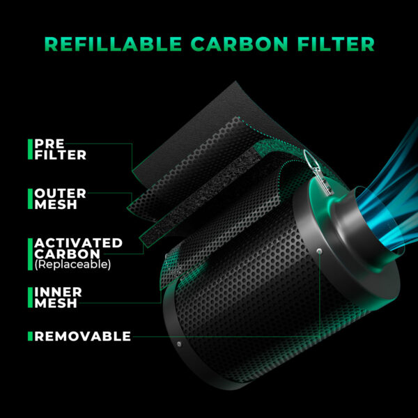 Mars Hydro iFresh 6-tolline inline ventilaator ja täidetav süsinikfilter komplekt