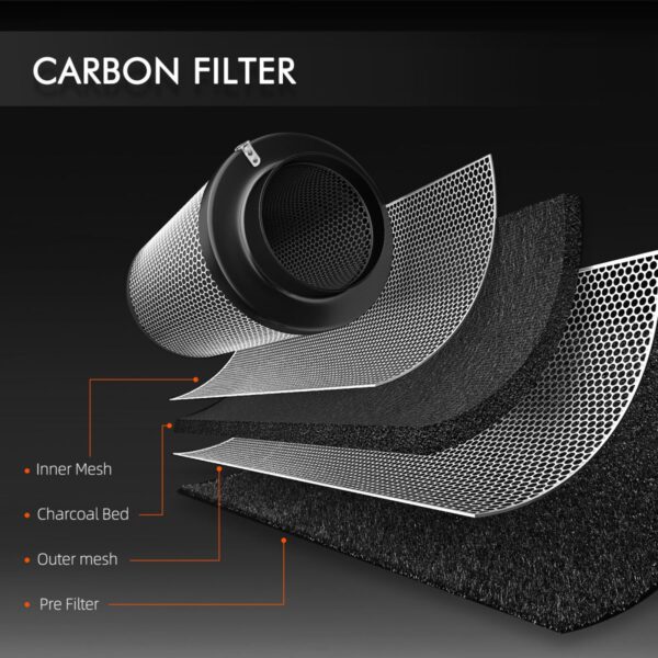 Ventilatsioonikomplekti süsinikfilter lähivaates