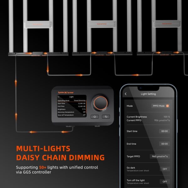 Spider Farmer G1000W LED kasvulamp