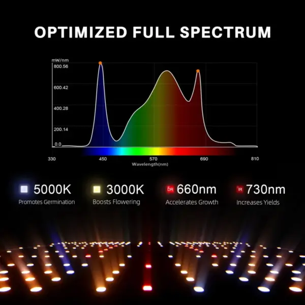 Spider Farmer SF2000 LED-taimelamp