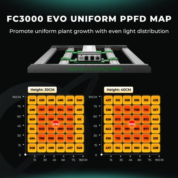 Mars Hydro Nutikas FC 3000-EVO 300W täisspektriga LED Kasvulamp 100x100cm telgi jaoks