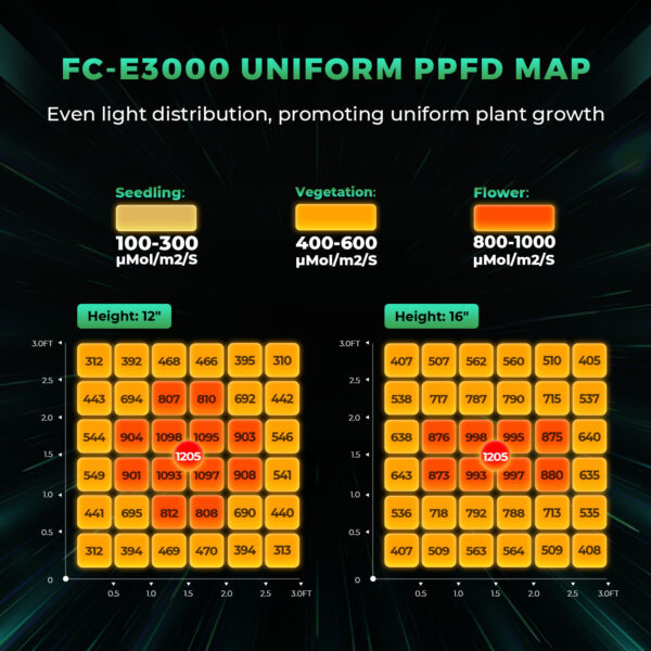 Mars Hydro FC-E3000 300W LED Kasvulamp ja 100x100x180cm kasvutelk komplekt