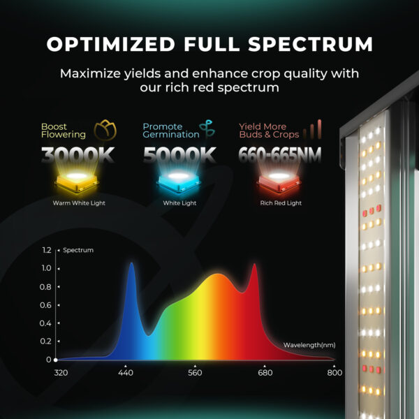 Mars Hydro 2tk FC 1500-EVO Samsung LM301H EVO 150W LED Kasvulambid 120x60cm telgile
