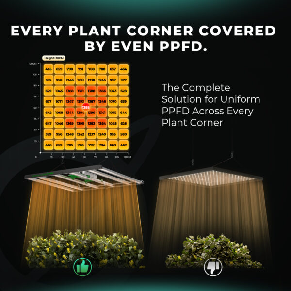 Mars Hydro FC4800-EVO LED Kasvulamp ja 120x120x200 cm kasvutelk komplekt iControl kontrolleriga
