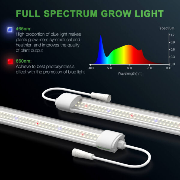 Mars Hydro VG80 80W 4ft T5 LED Kasvulamp 5 Komplekti