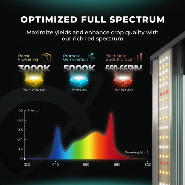 Mars Hydro FC1000W-EVO Samsung EVO LED Kasvulamp 1000W