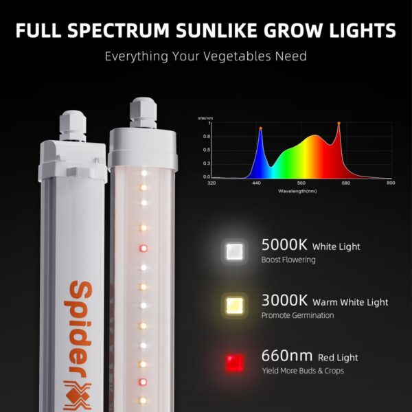 Spider Farmer Glow30 LED valgusriba valgusspekter