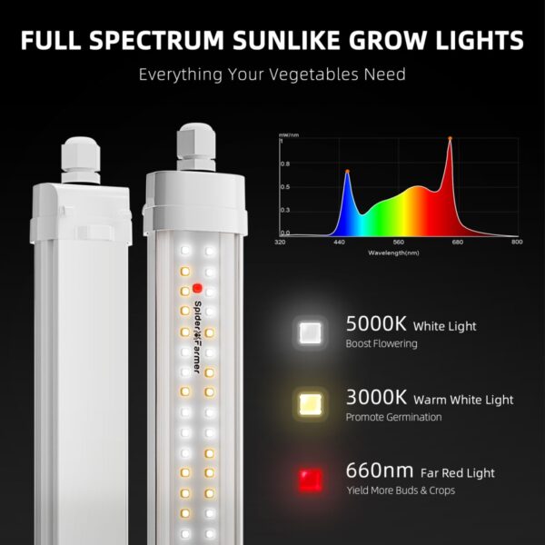 Spider Farmer Glow80 täisspektriline LED-valgusriba