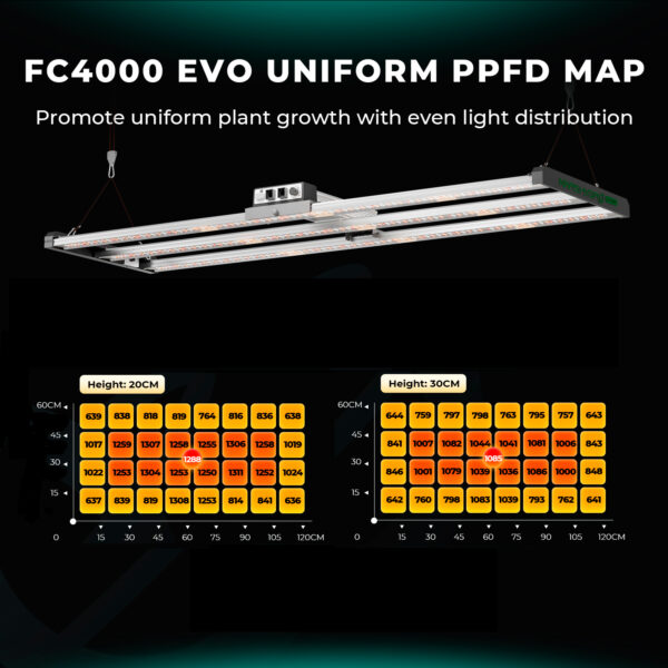 Mars Hydro FC 4000-EVO 320W hämardatav Samsung EVO LED kasvulamp täisspektriga 120x60cm kasvukastile