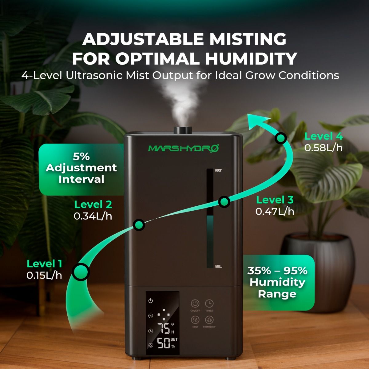 Mars Hydro 6L Sise-niisutaja Taimedele