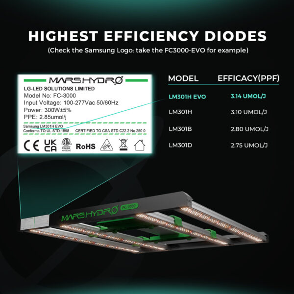 Mars Hydro 2tk FC 1500-EVO Samsung LM301H EVO 150W LED Kasvulambid 120x60cm telgile