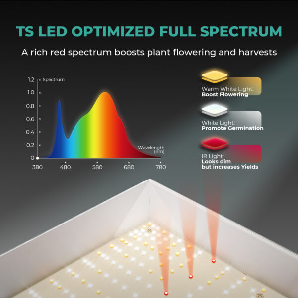 Mars Hydro TS600 2 komplekti 100W täisspektriga LED kasvulambid 120x60cm kasvukasti jaoks