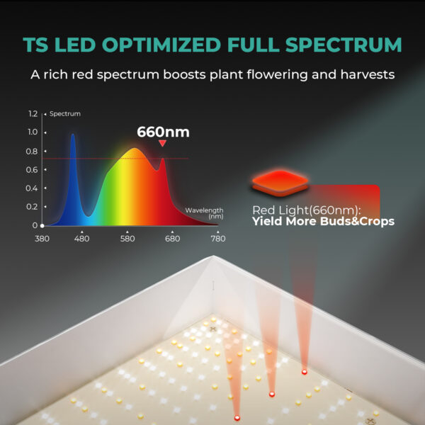 Mars Hydro TS1000 LED Kasvulambi täisspekter