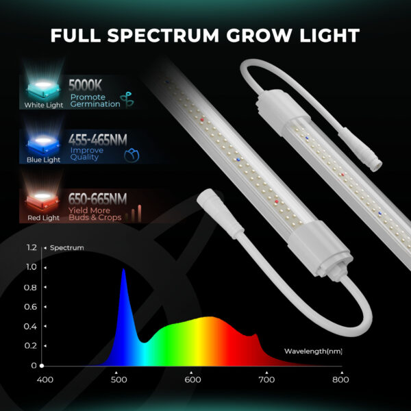 Mars Hydro VG80 80W LED Kasvulamp kahe valgusribaga