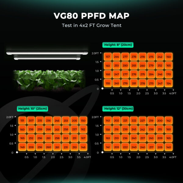 Mars Hydro VG80 80W LED Kasvulamp kahe valgusribaga