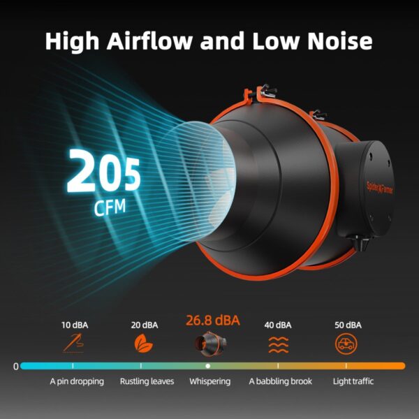 4-tollise inline-ventilaatori müratase