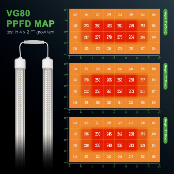 Mars Hydro VG80 80W 4ft T5 LED Kasvulamp 5 Komplekti