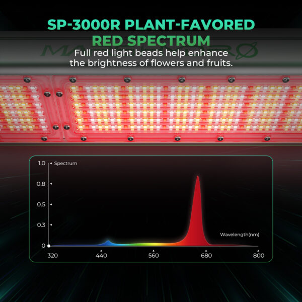 Mars Hydro SP3000R punase spektriga LED kasvulamp kasvuhoone täiendavaks valgustuseks