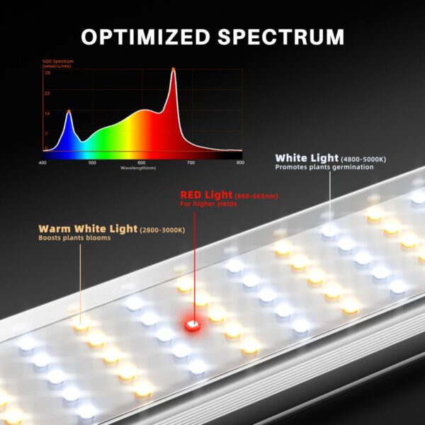 Spider Farmer SE1000W EVO LED taimelambi valgusspekter