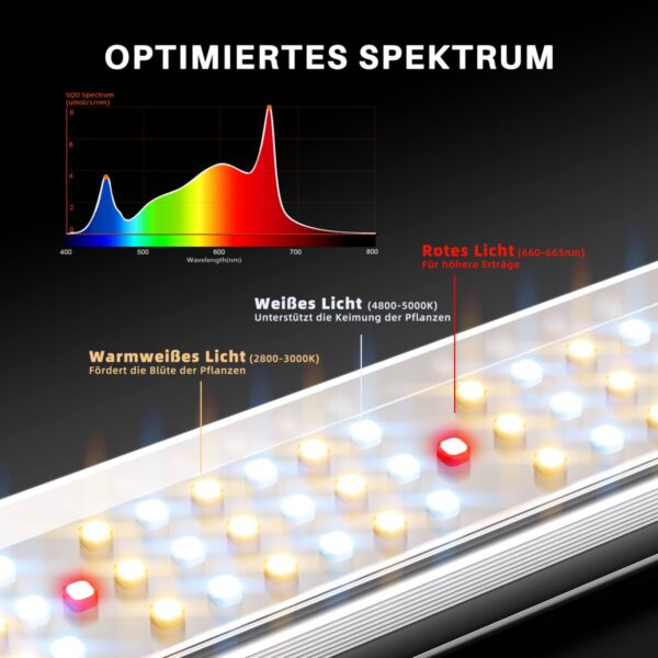 Spider Farmer SE3000 LED kasvulambi valgusspektri graafik.