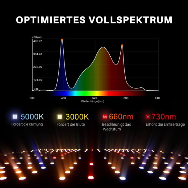 Spider Farmer SF1000 LED-paneeli detailne vaade
