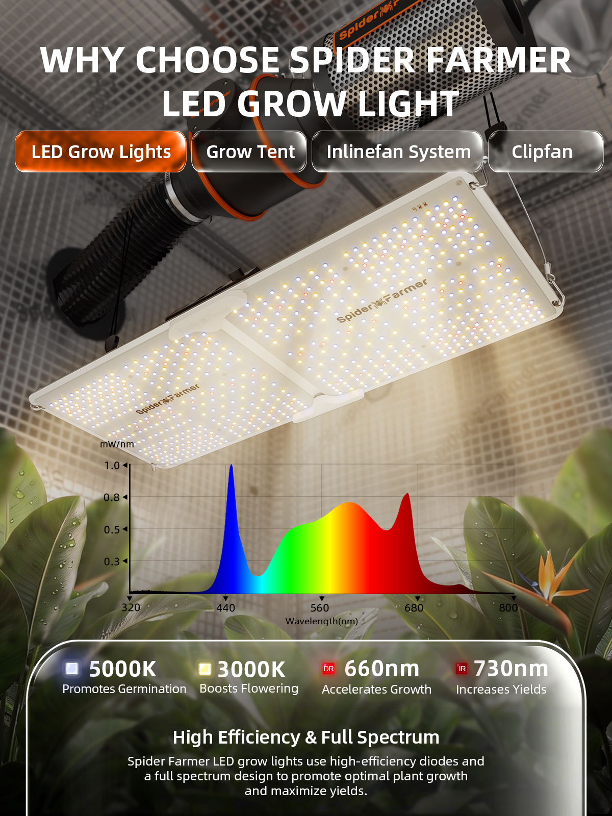Spider Farmer SF2000 täisspektriline LED-kasvulamp