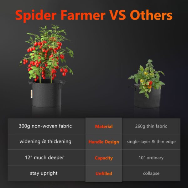 Spider Farmer kasvukottide mõõtmed ja omadused