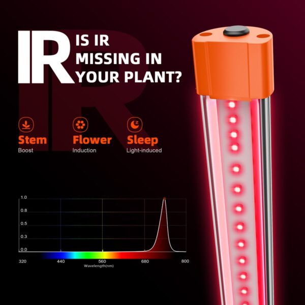Spider Farmer IR 730nm LED valgusriba spekter