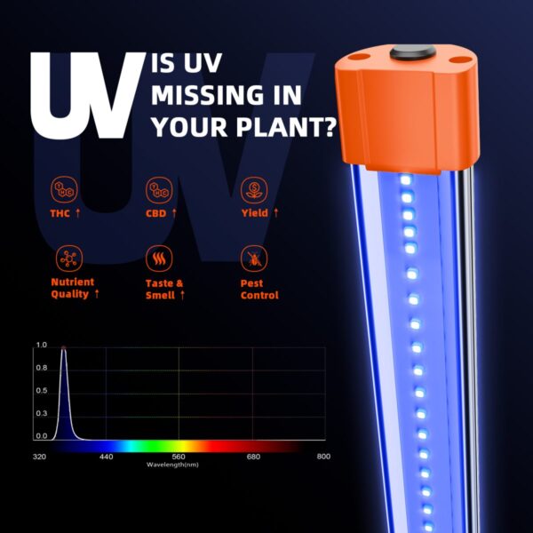 Spider Farmer UV30 LED valgusriba valgusspekter