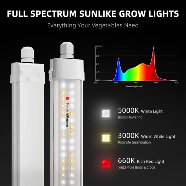 Spider Farmer Glow80 täisspektriline LED-valgusti