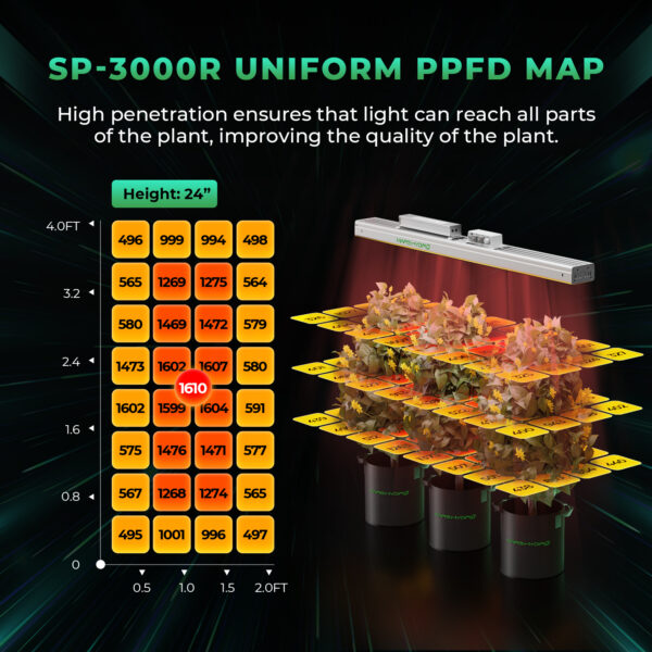 Mars Hydro SP3000R punase spektriga LED kasvulamp kasvuhoone täiendavaks valgustuseks