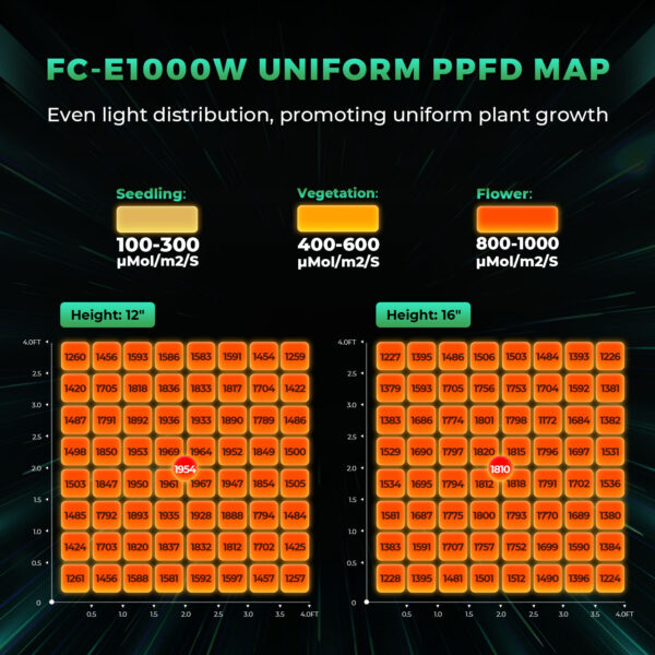 Mars Hydro Nutikas Hämardatav FC-E 1000W LED Kasvulamp