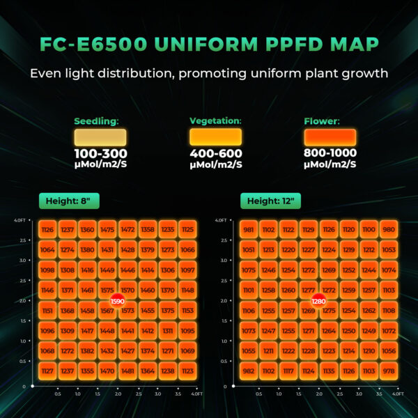 Mars Hydro FC-E6500 730W LED Kasvulamp, 150x150x200cm sise telk ja 6-tolline ventilatsioonisüsteem