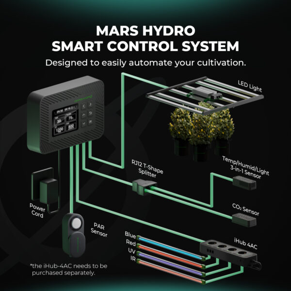 Mars Hydro Controller 43 koos PPFD anduriga