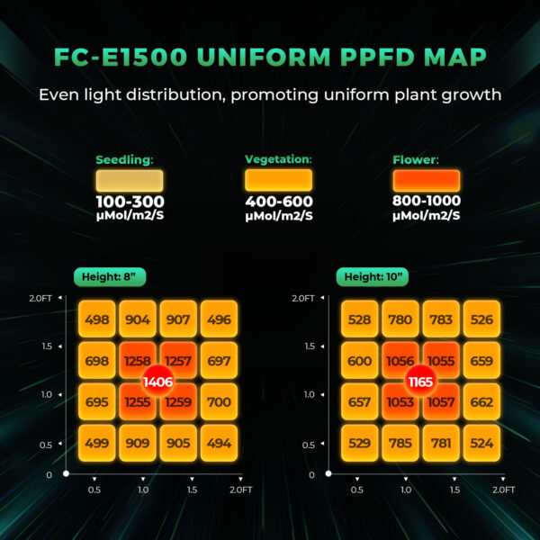 Mars Hydro FC-E1500 150W LED Kasvulamp ja 70x70x160cm kasvutelk komplekt