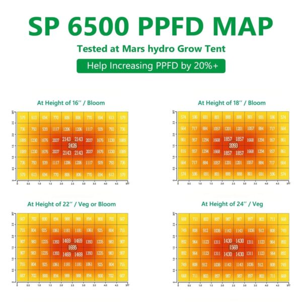Mars Hydro SP6500 650W Samsung LED kasvulamp kasvuhoonele