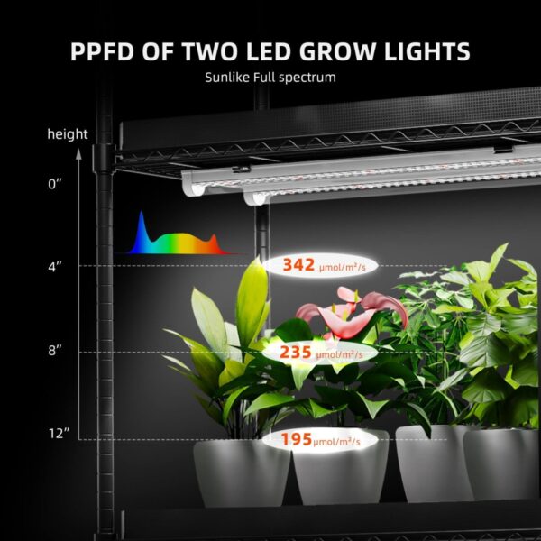 Spider Farmer 220W LED-valgustitega taimeriiuli PPFD kaart