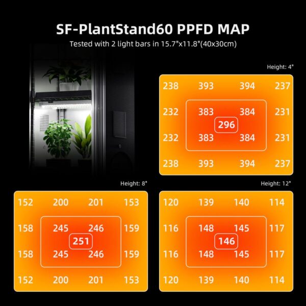 4-tasandiline taimeriiul koos sisselülitatud LED-valgustitega